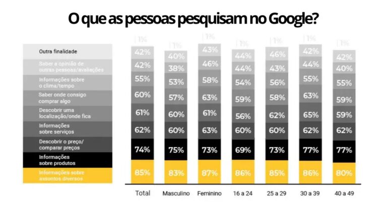 Google Meu Negócio, Marketing Digital, Presença Online, Negócios Locais, SEO Local